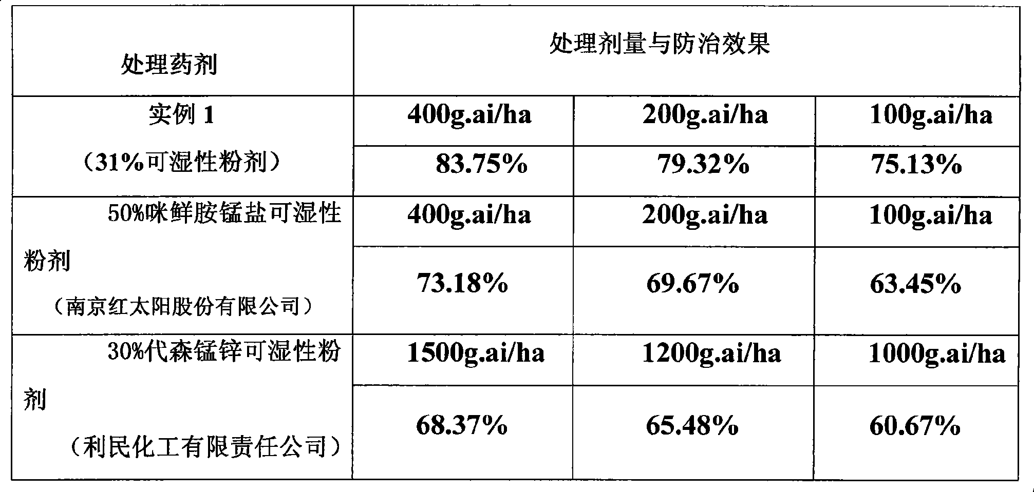 Composite with tericidal action containing prochloraz-manganese chloride complex and mancozeb