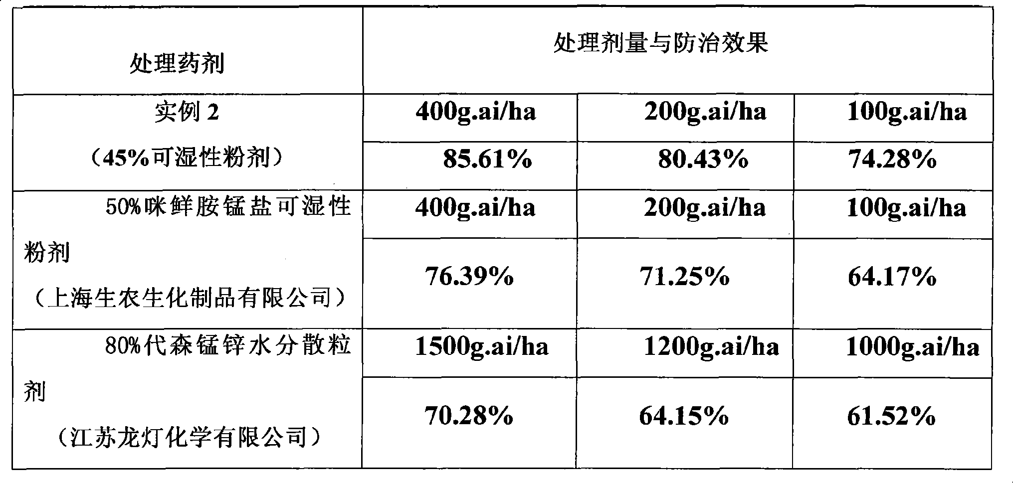 Composite with tericidal action containing prochloraz-manganese chloride complex and mancozeb