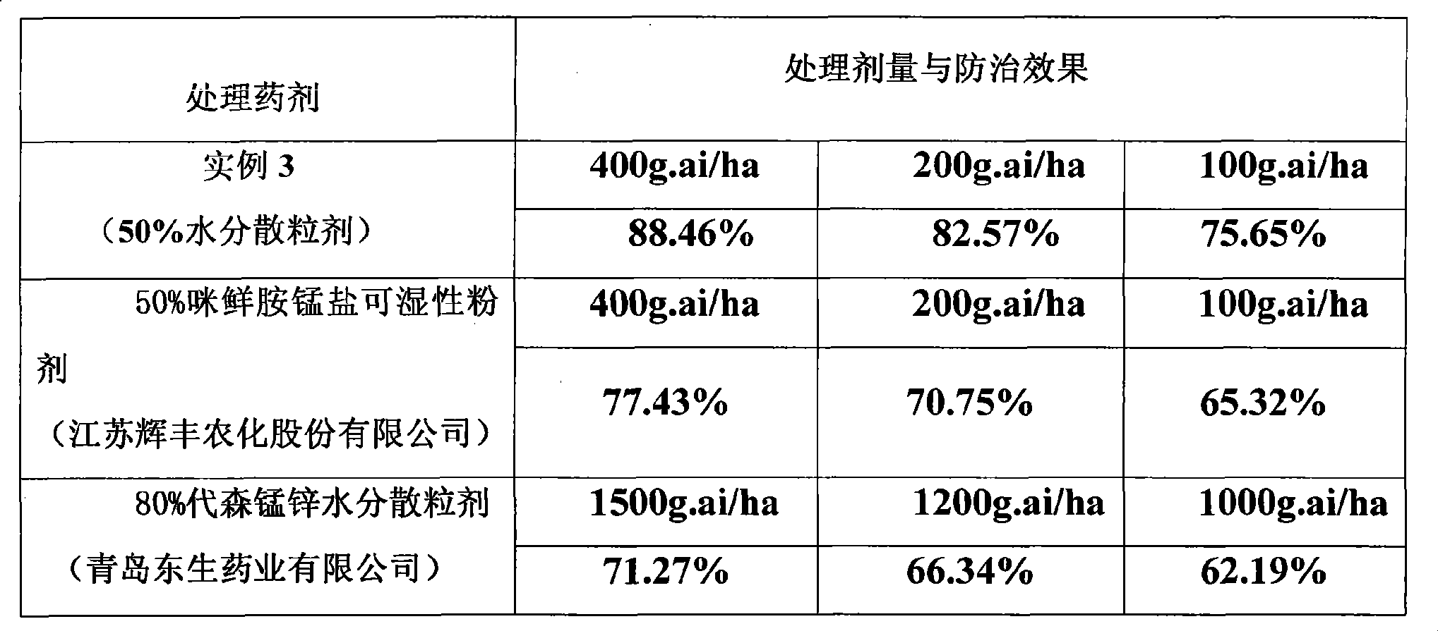 Composite with tericidal action containing prochloraz-manganese chloride complex and mancozeb