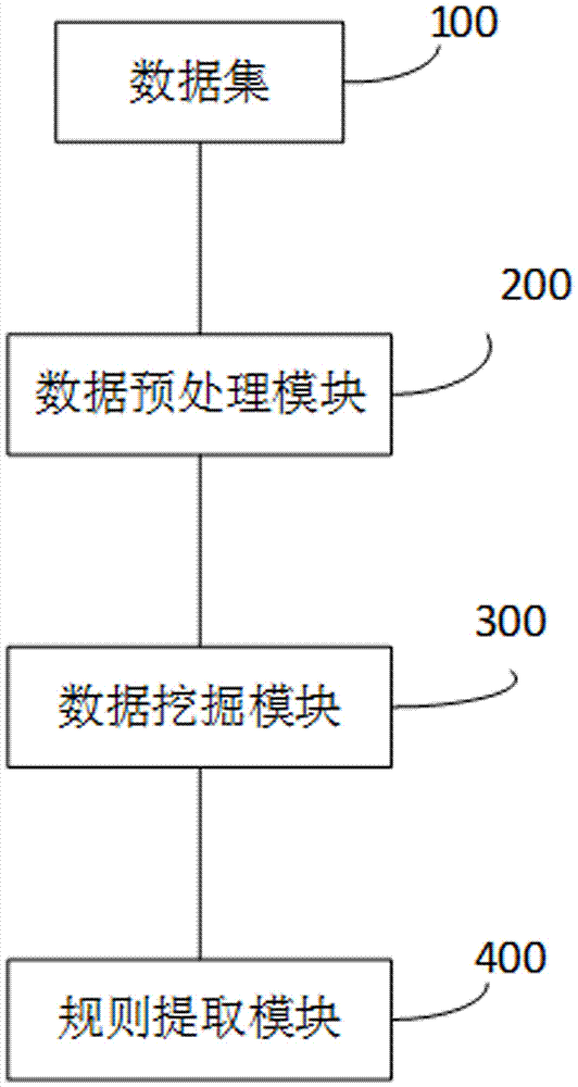 Mining and evaluating system and method of electrical employee comprehensive quality test data