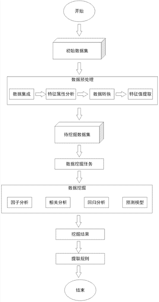 Mining and evaluating system and method of electrical employee comprehensive quality test data