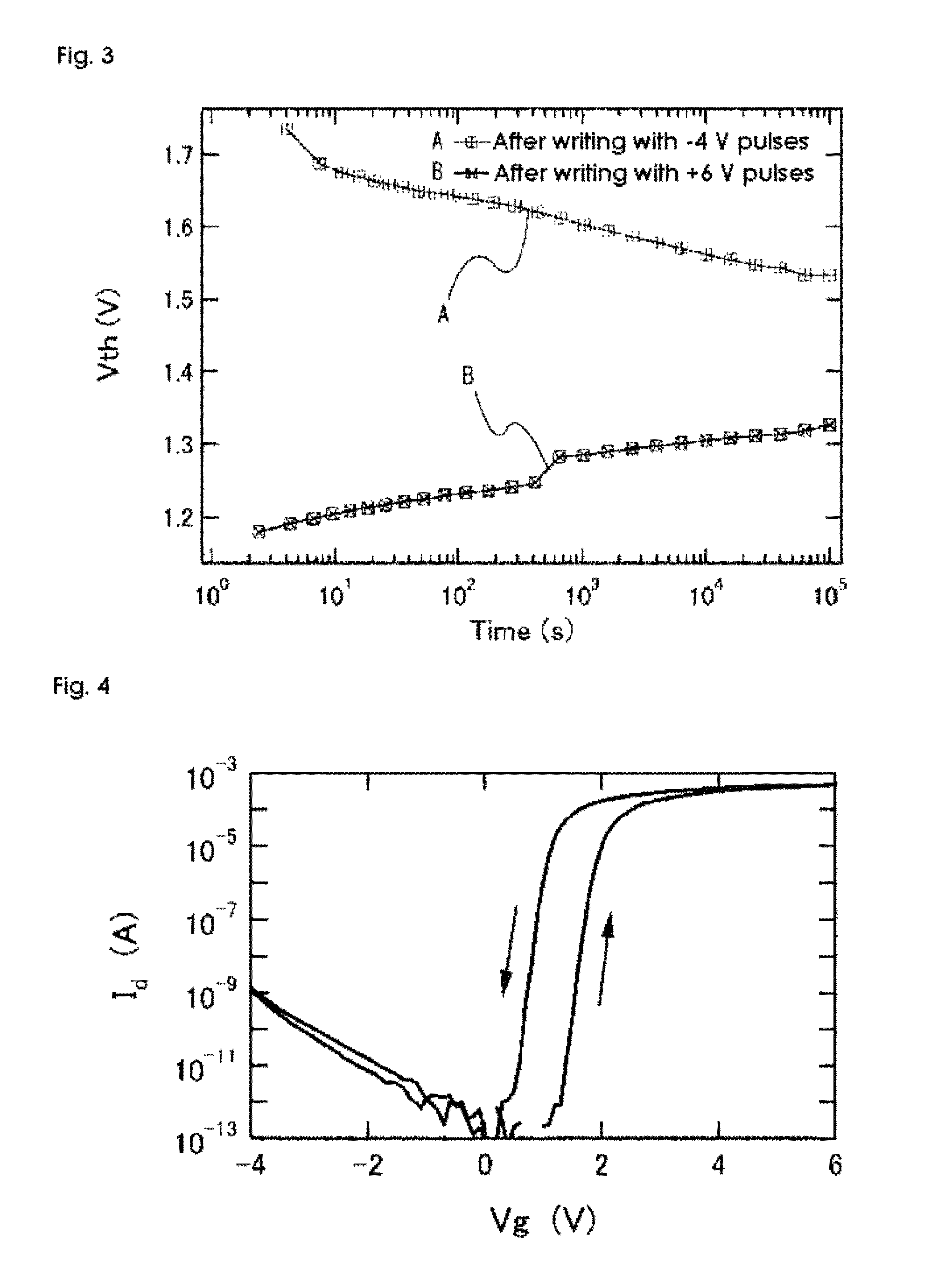 Ferroelectric device and meethod for manufacturing same