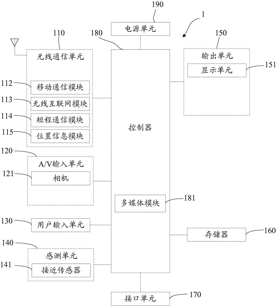 Picture processing method and terminal