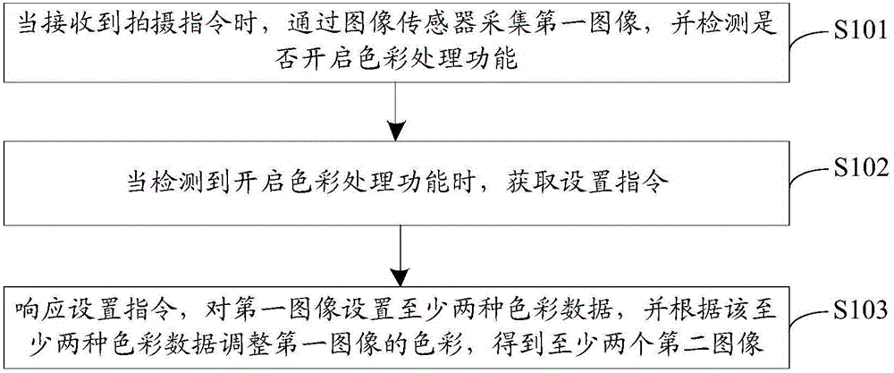 Picture processing method and terminal