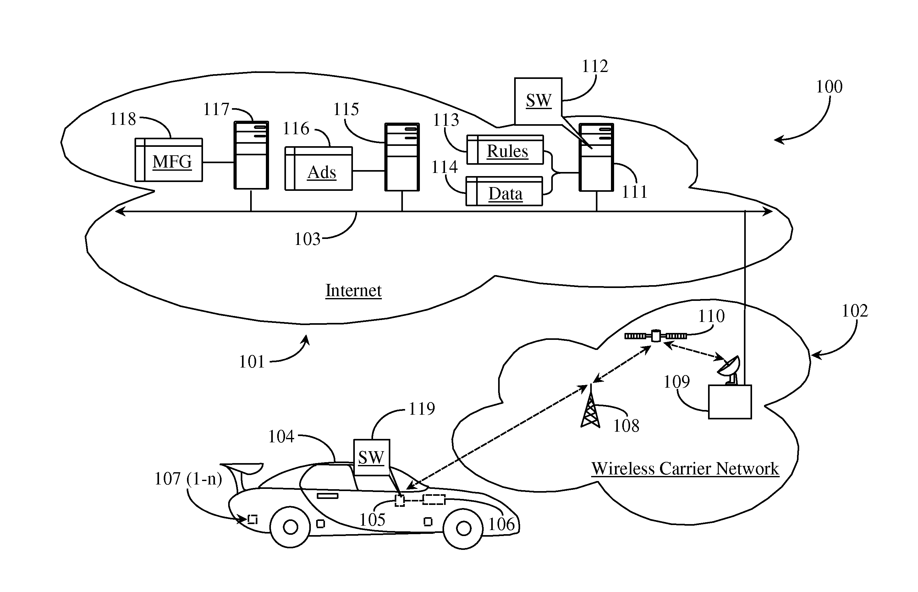 Vehicle Referral System and Service