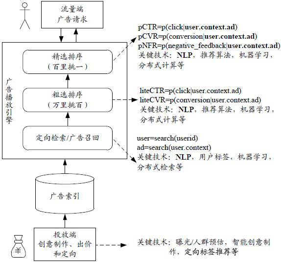 Multimedia information playing control method and device, electronic equipment and storage medium