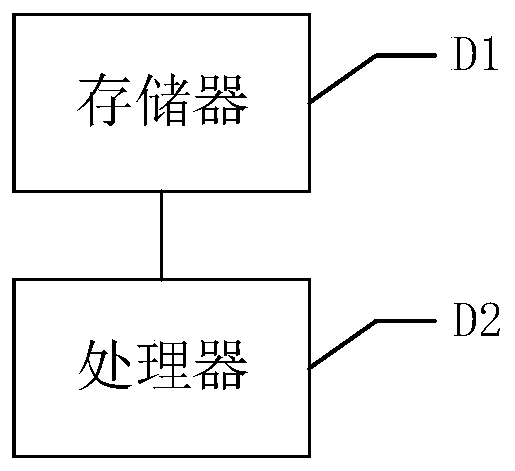 Comprehensive energy system optimization method, device and equipment and readable storage medium