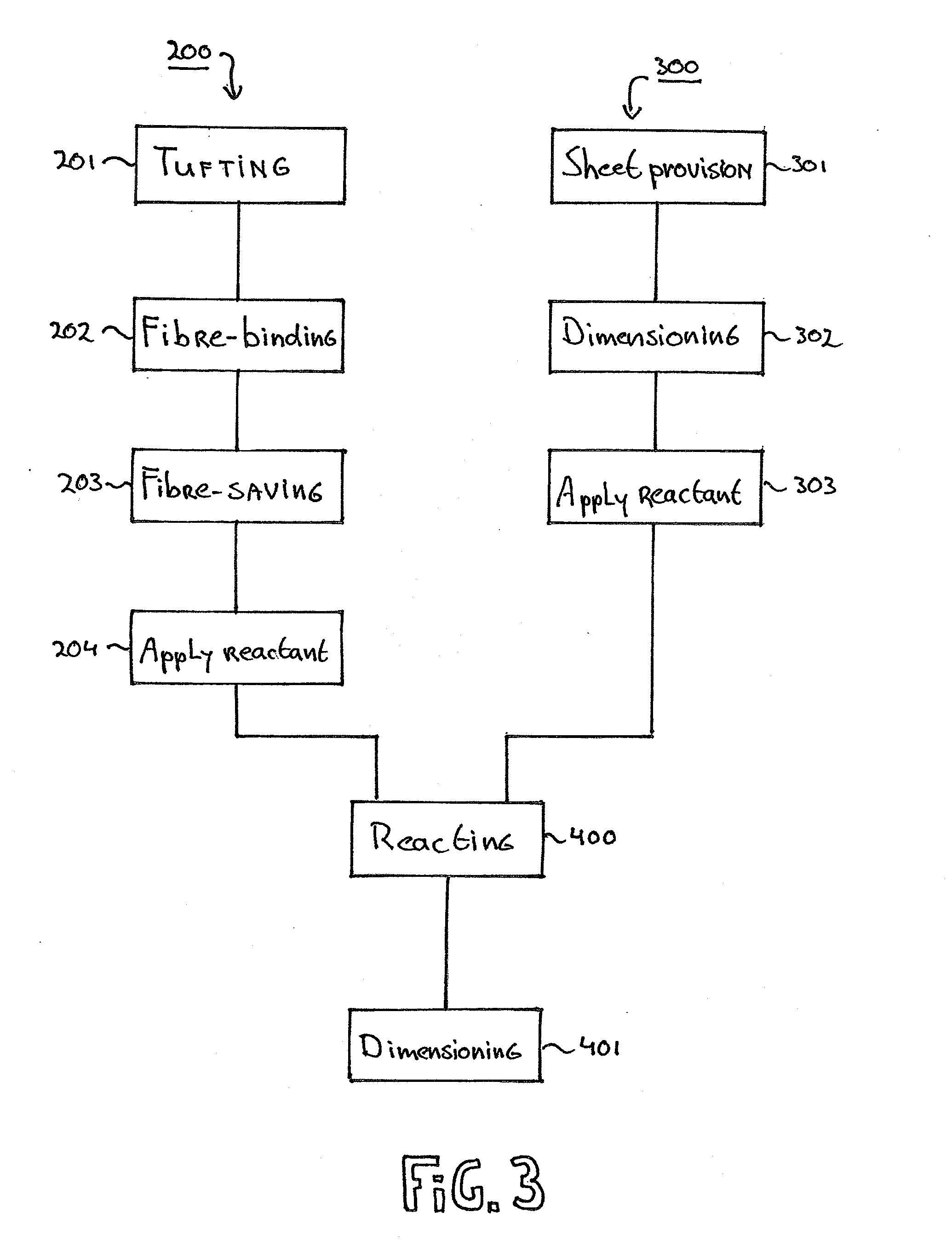 Method to Produce a Textile Product and a Textile Product Resulting from the Same