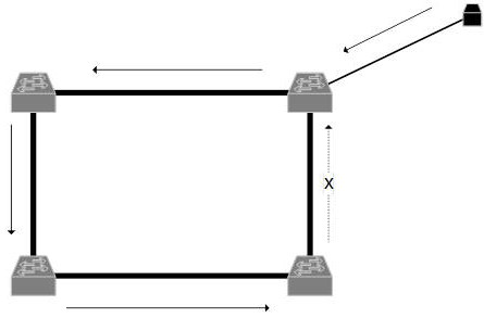 A Redundancy Scheduling Method for Automotive Ethernet Based on Ring Networking