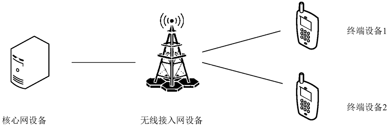 Method and device for receiving control information and transmitting control information