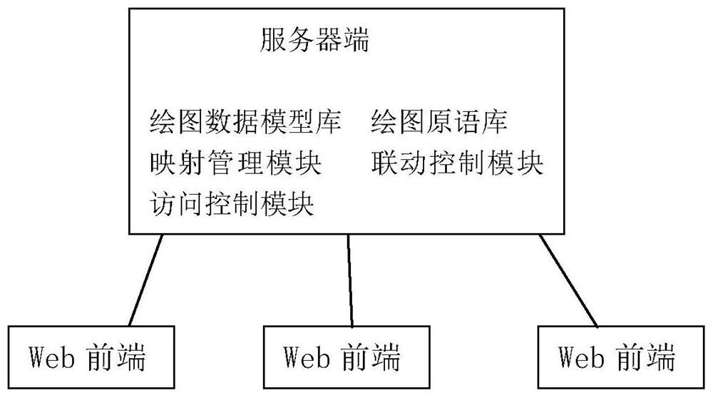 A Unified Web Graphics Rendering System Supporting Multiple Expressions