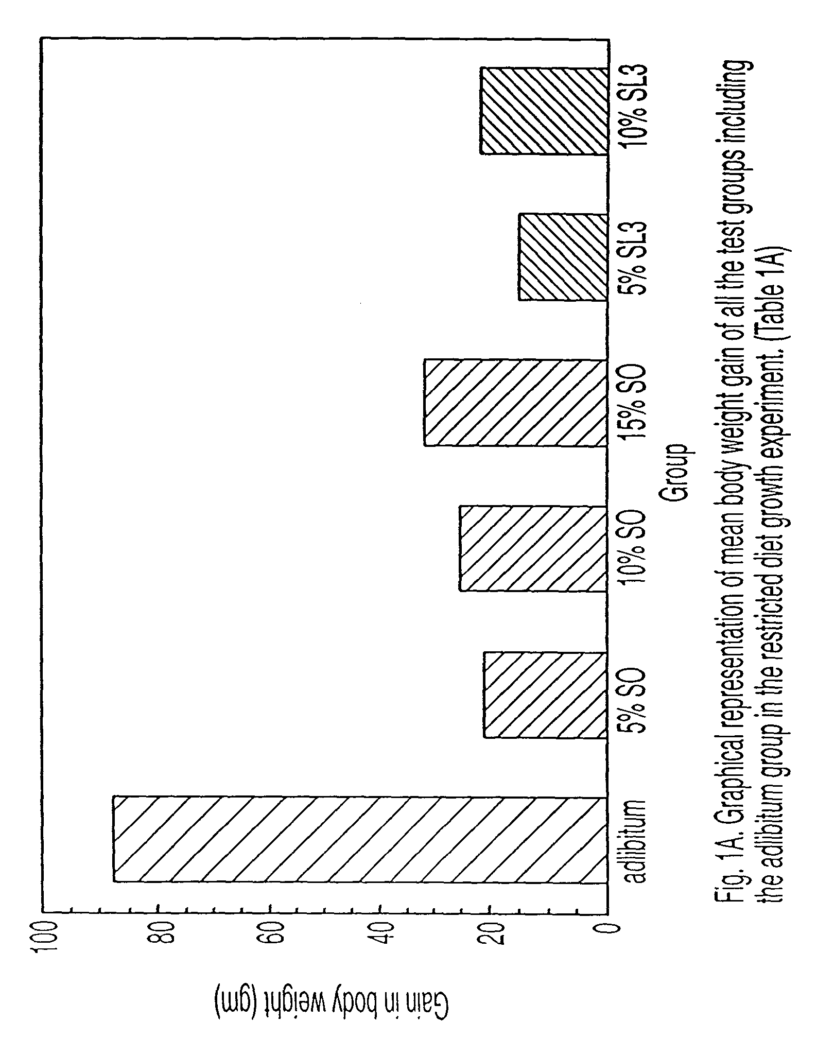 Reduced-calorie fats containing behenic acid and process of making thereof