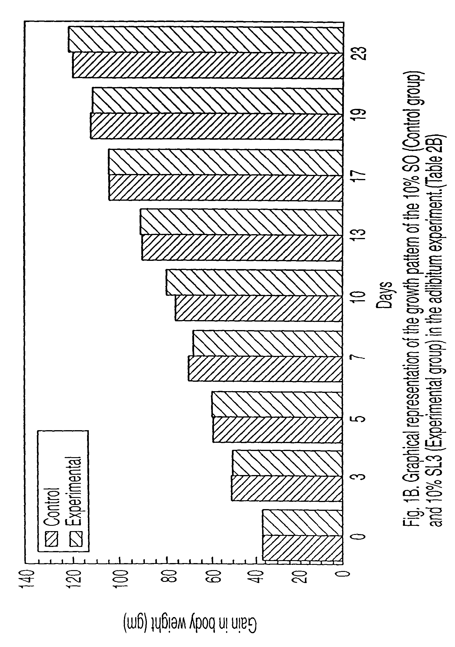 Reduced-calorie fats containing behenic acid and process of making thereof