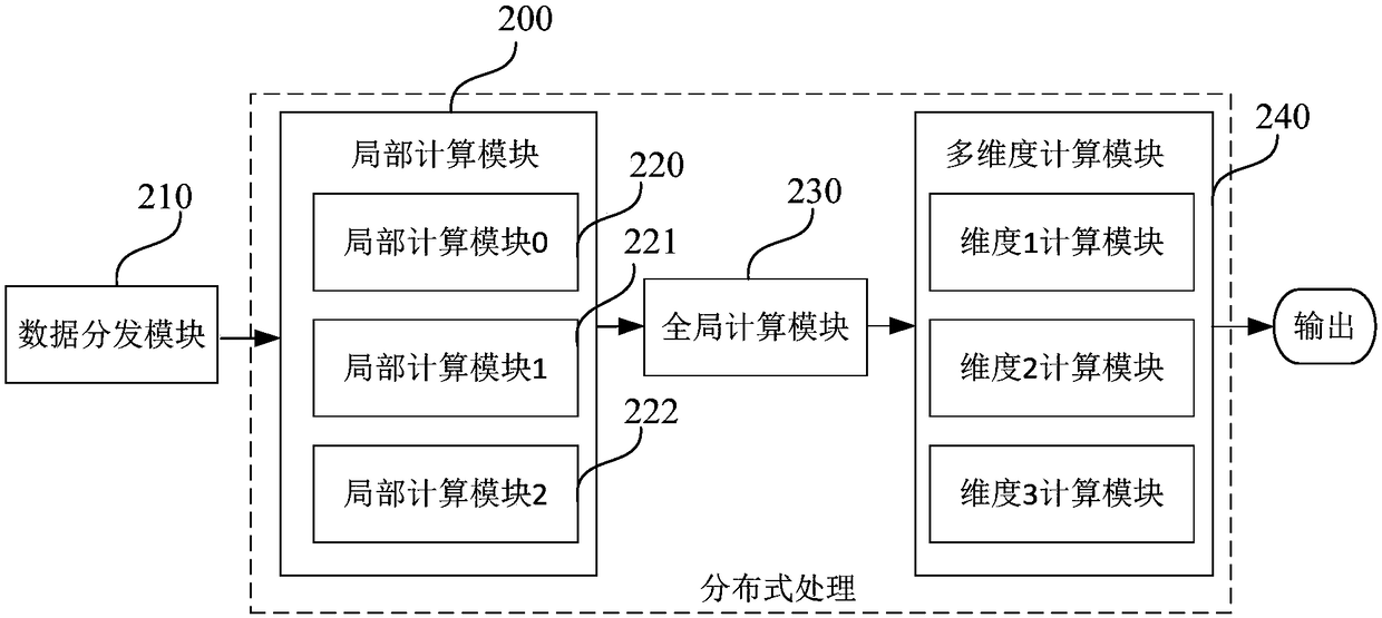 Advertising page viewing amount statistics method and device, electronic device and storage medium