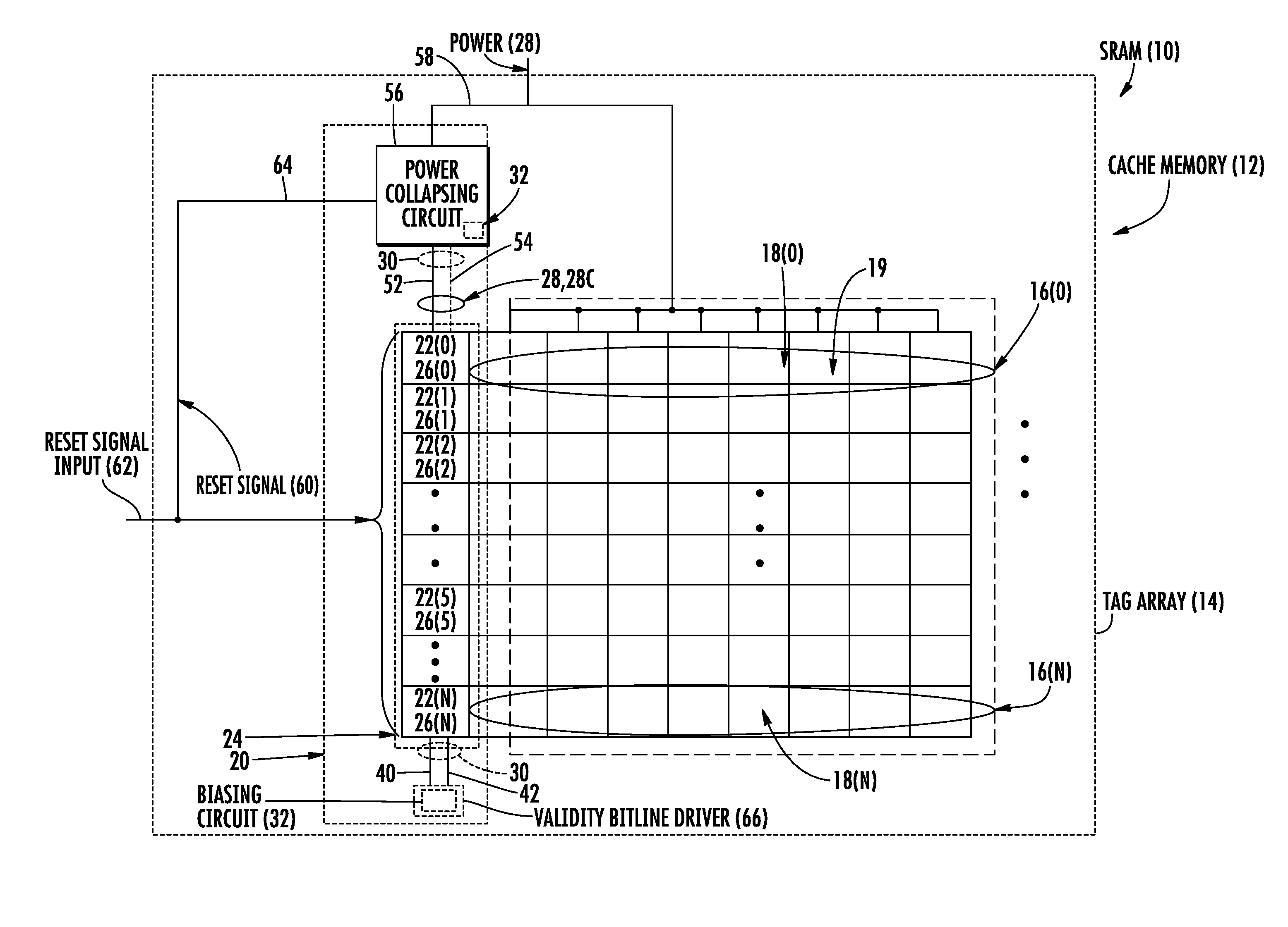 Circuits for voltage or current biasing static random access memory (SRAM) bitcells during SRAM reset operations, and related systems and methods