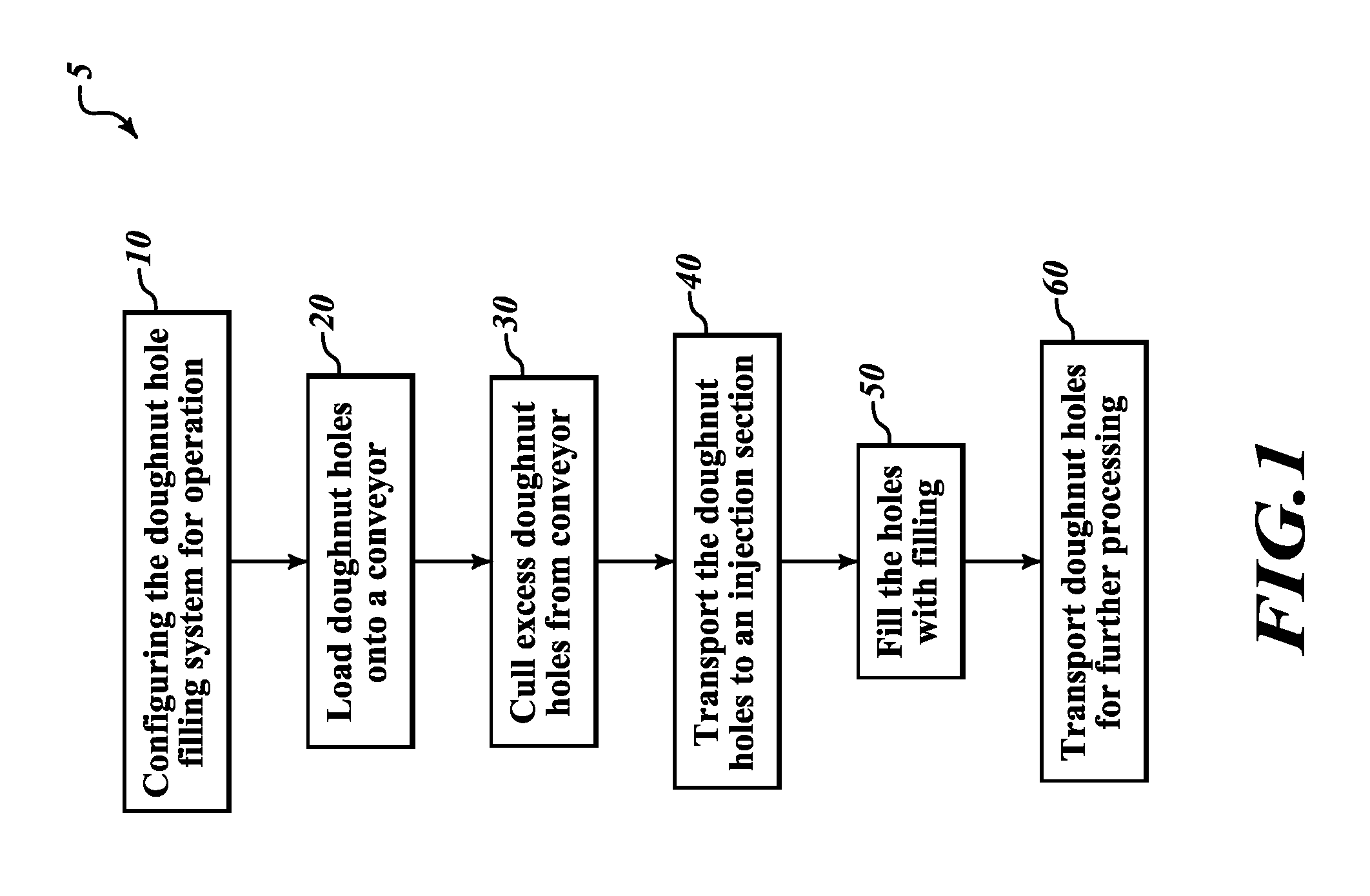 Devices, systems, and methods for filling doughnut holes