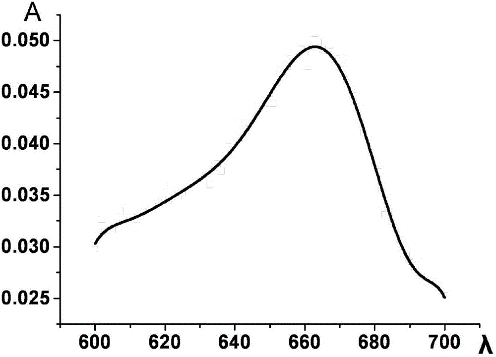 Method using single point adsorption method to measure specific surface area of atmospheric particulates