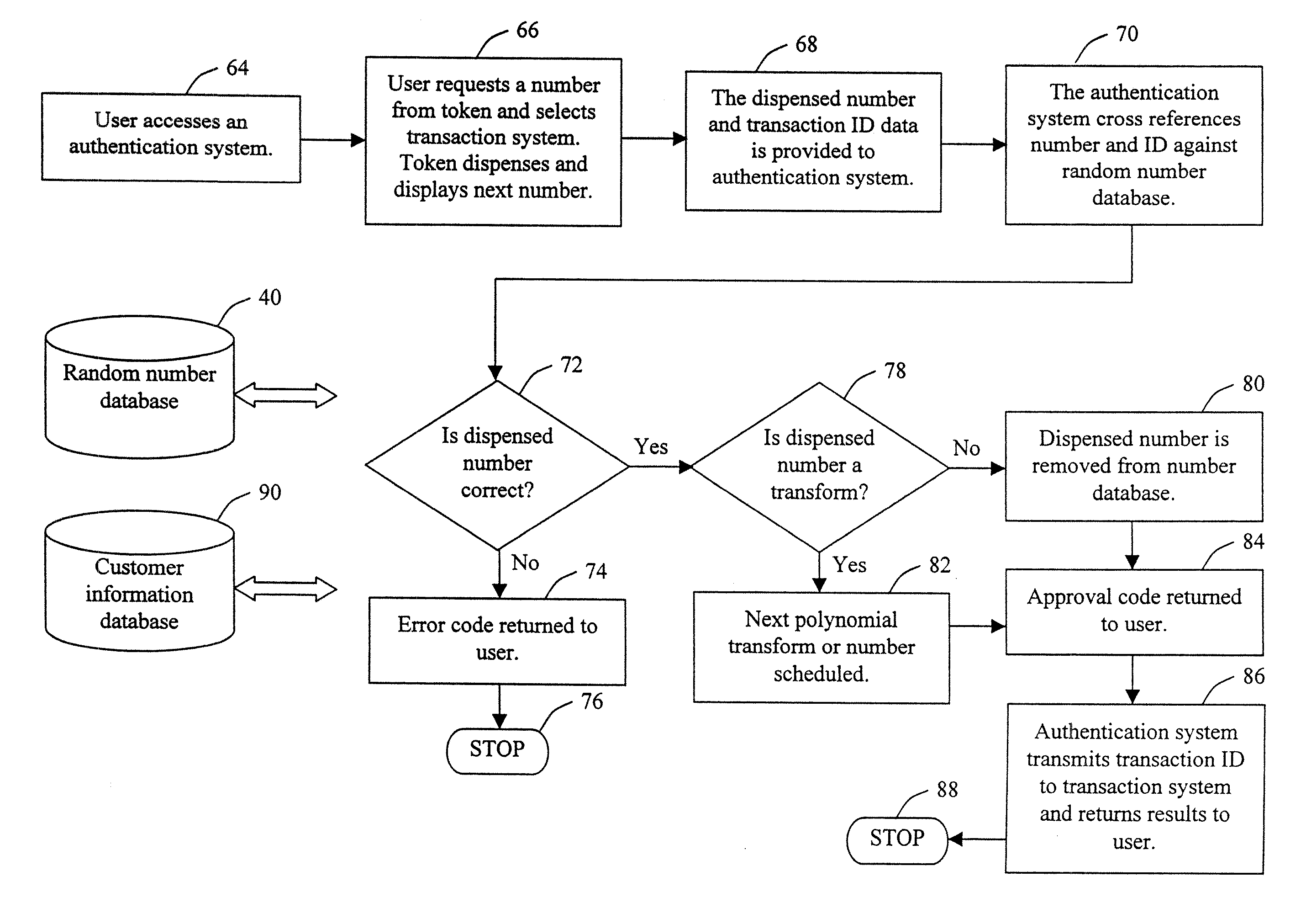 Dynamic number authentication for credit/debit cards