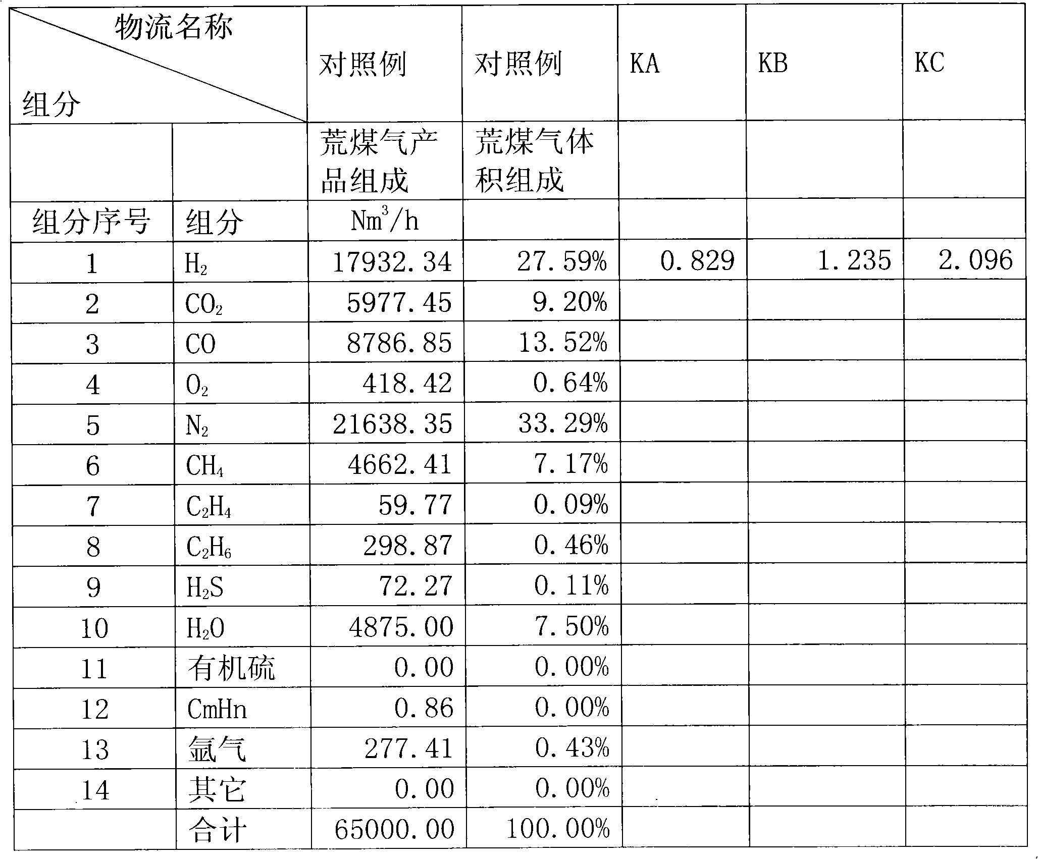 Method for preparing hydrogen and nitrogen gas with specific composition from multi-ingredient gas containing H2 and N2