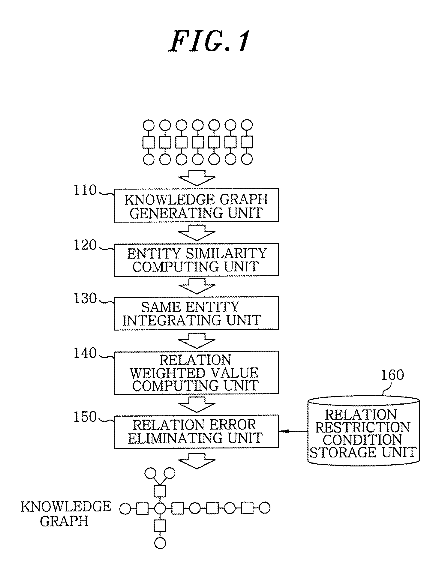 Apparatus and method for knowledge graph stabilization