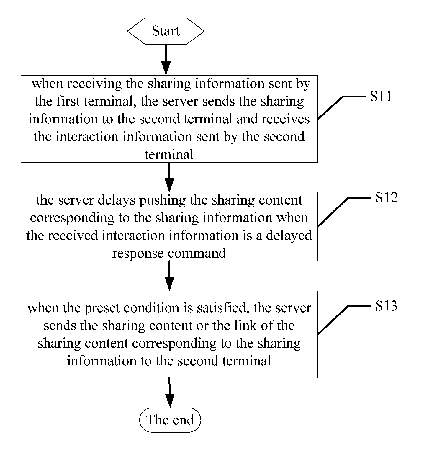 Controlling method, server, and terminal for cloud sharing of terminal data