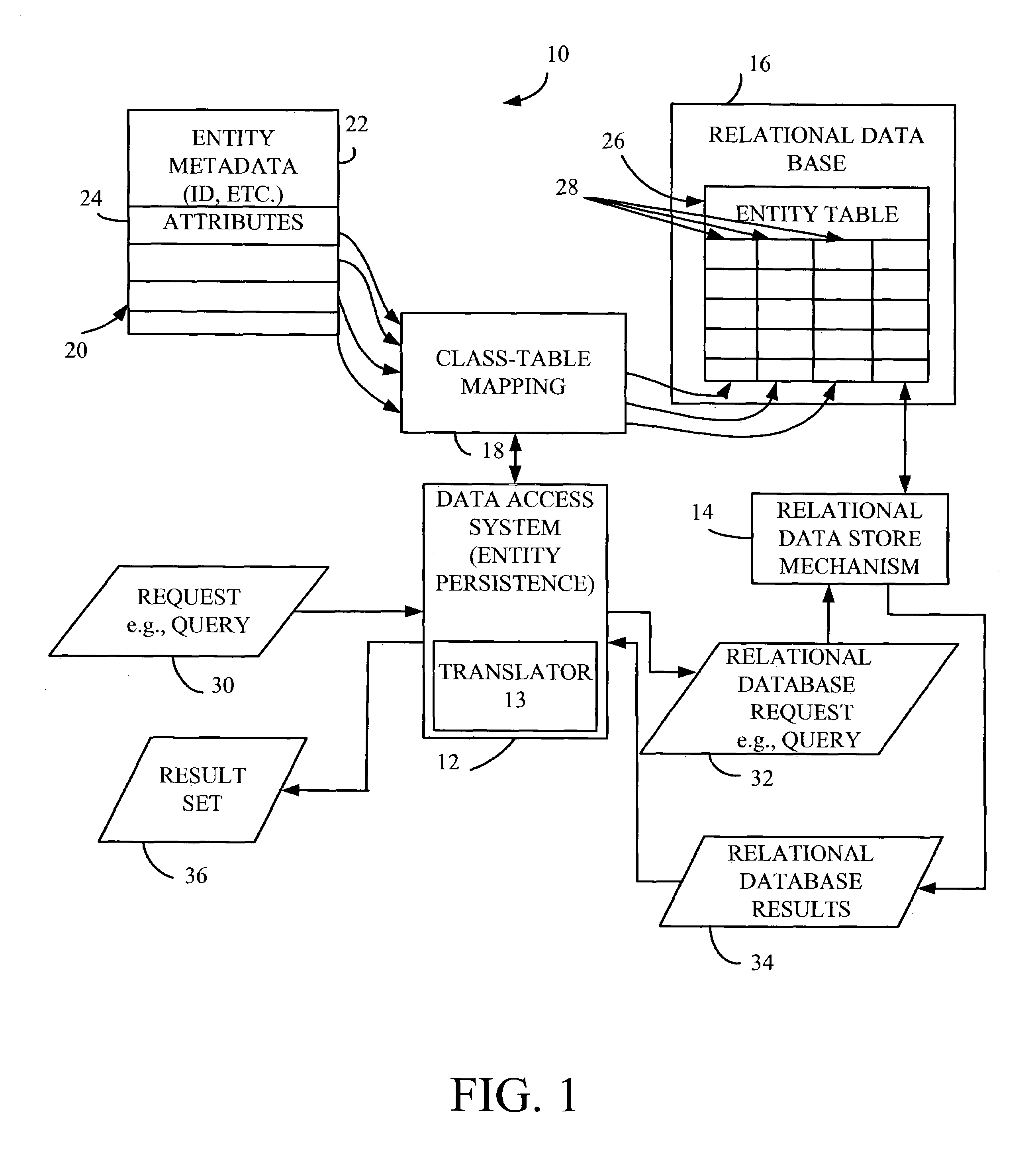 Property and object validation in a database system