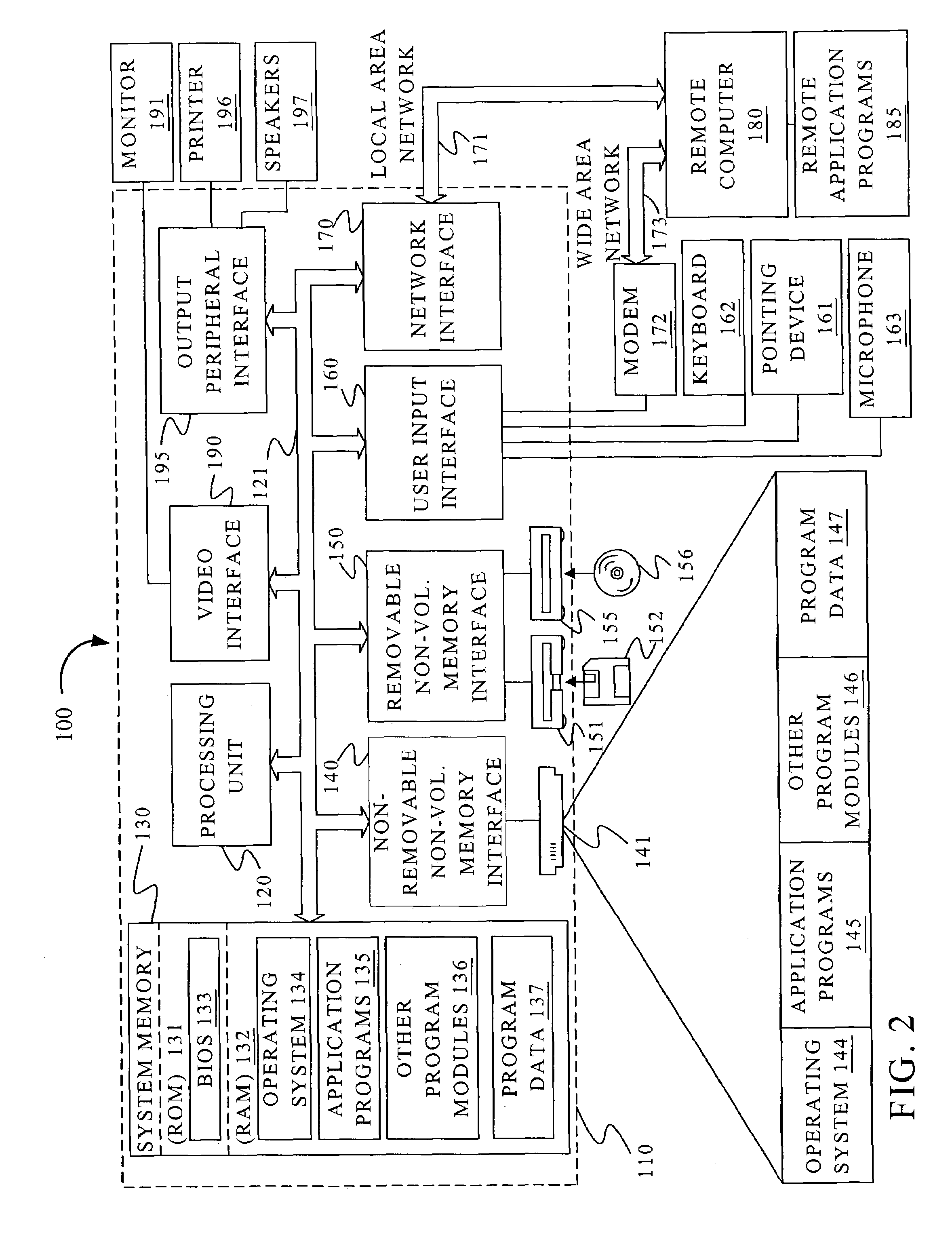 Property and object validation in a database system