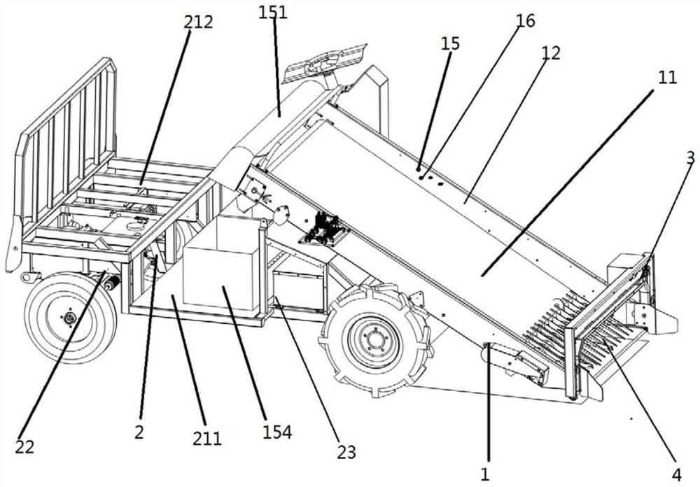 A high-efficiency leafy vegetable harvester system and control method