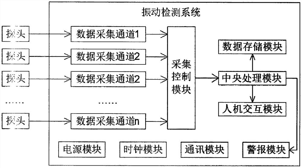 Hydraulic turbine set vibration detection system and method