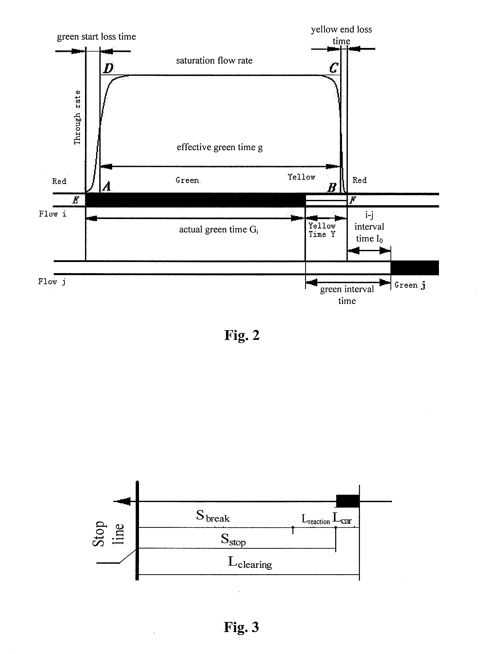 Traffic Signal Control System, Design Method and Special Equipment