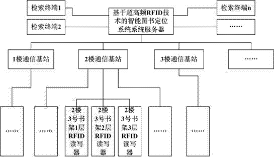 Intelligent book positioning system based on ultrahigh frequency RFID technology