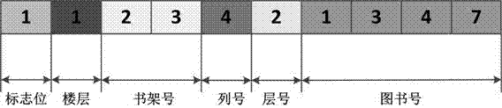 Intelligent book positioning system based on ultrahigh frequency RFID technology