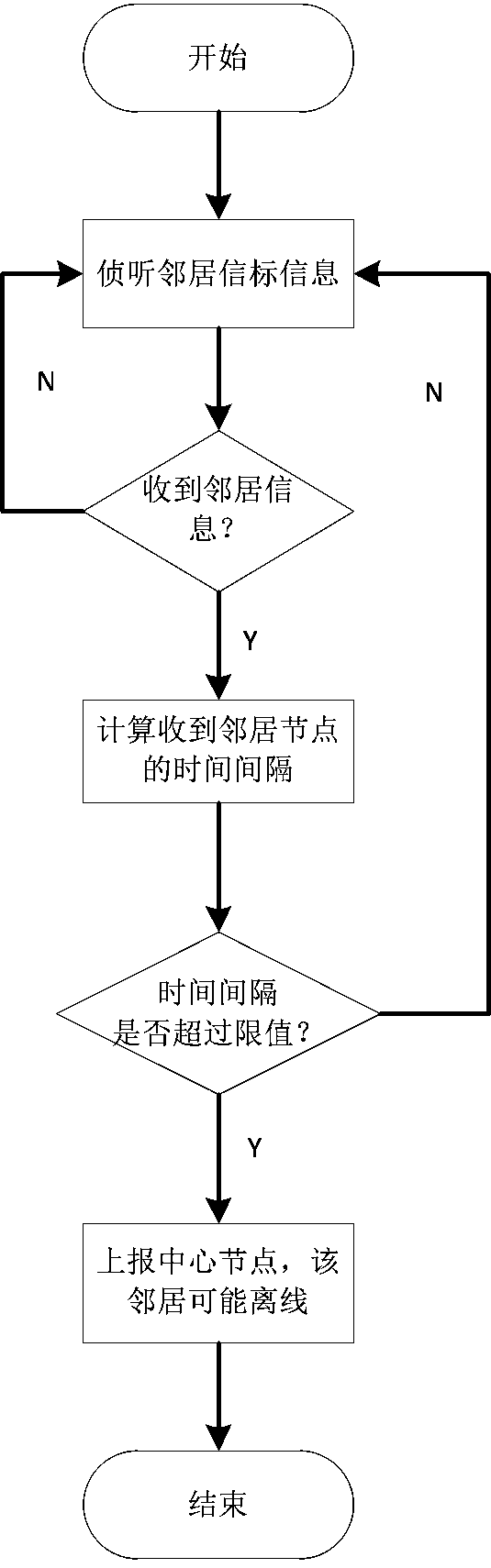 A communication method for electricity consumption information collection system based on the whole network perception mechanism