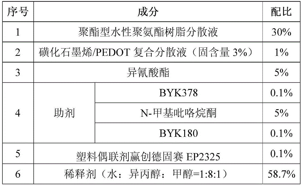 Water-based antistatic coating, its preparation method and application