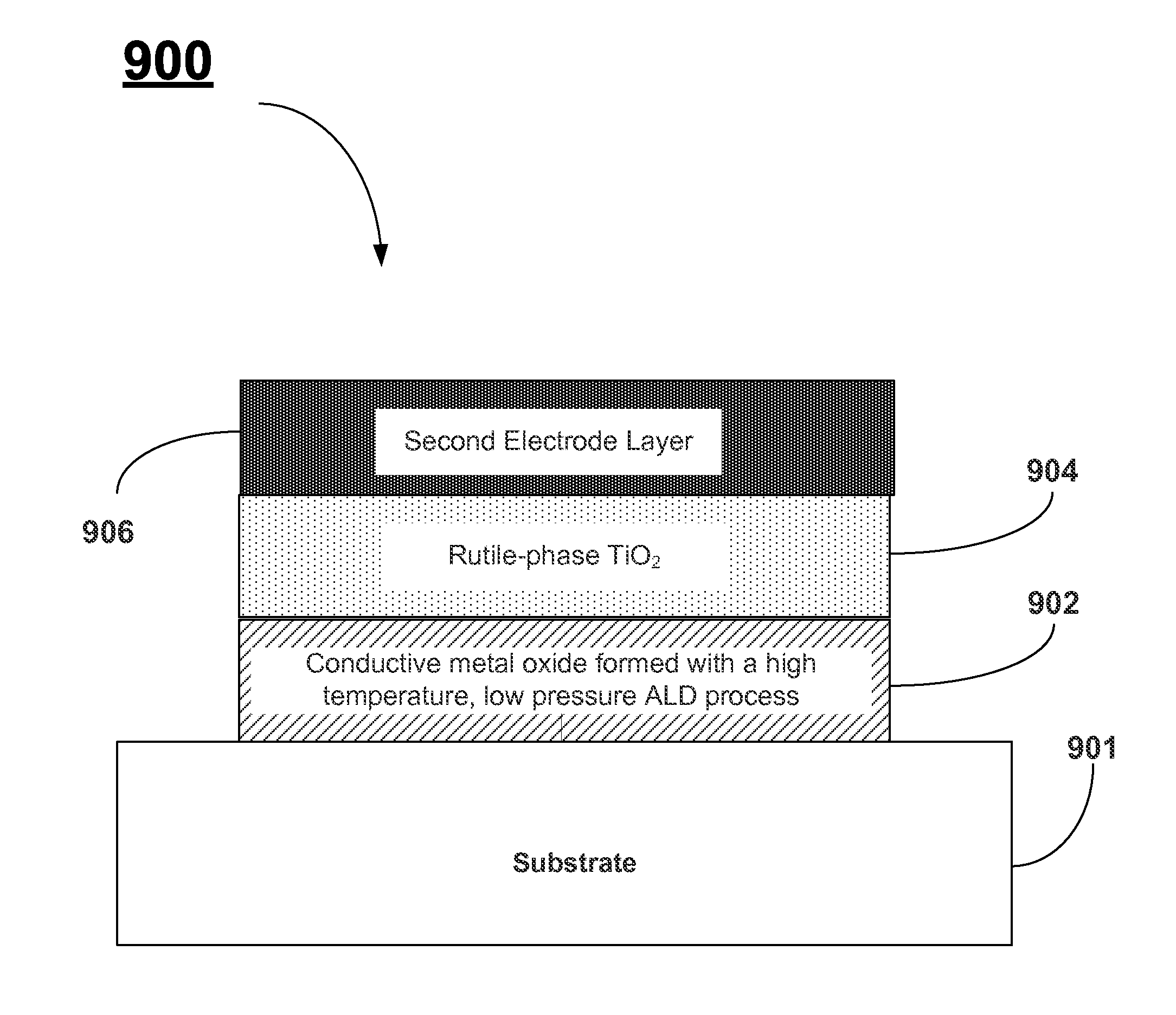 High Temperature ALD Process of Metal Oxide for DRAM Applications