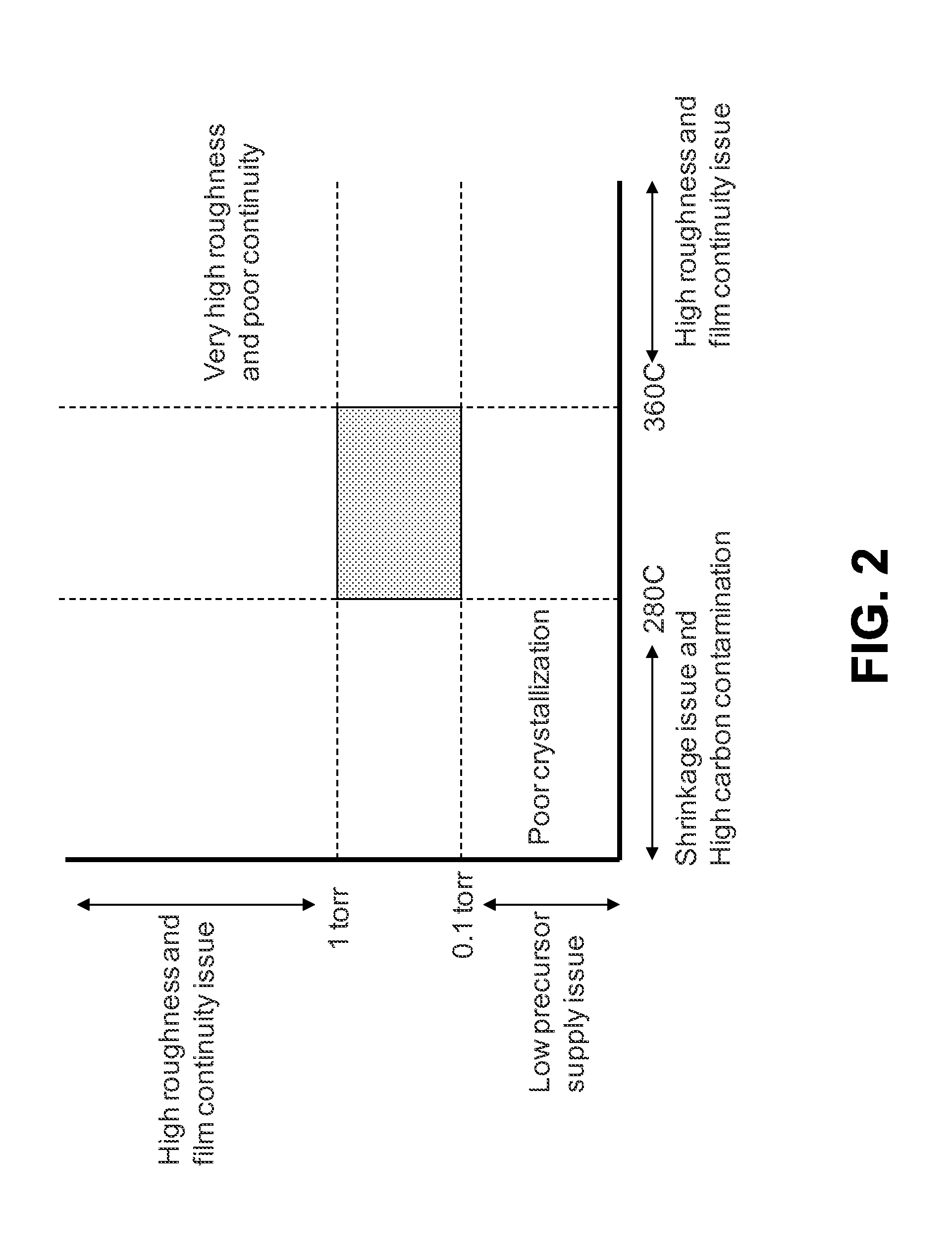 High Temperature ALD Process of Metal Oxide for DRAM Applications