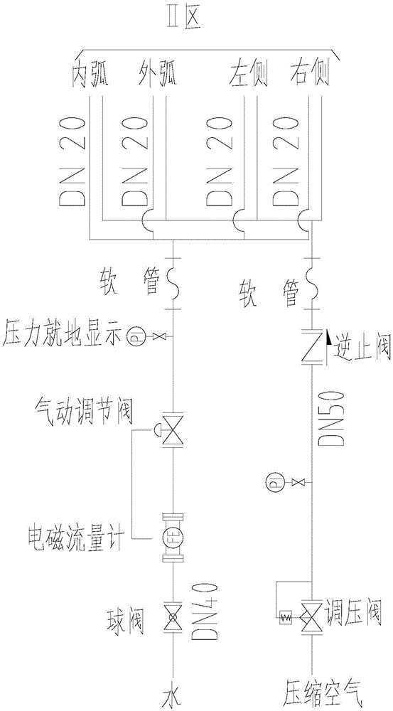 Novel square billet continuous casting secondary cooling water adjusting structure