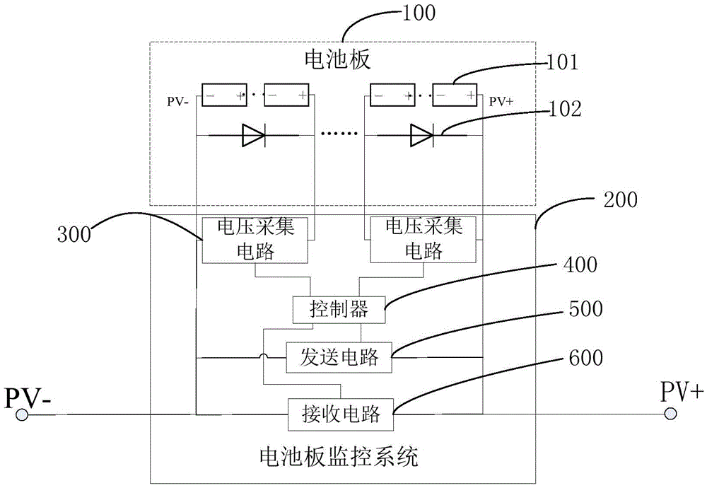 Data uploading method for solar panel monitoring system and solar panel monitoring system