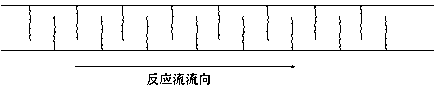 Method for preparing organosilicon by using channel reaction device