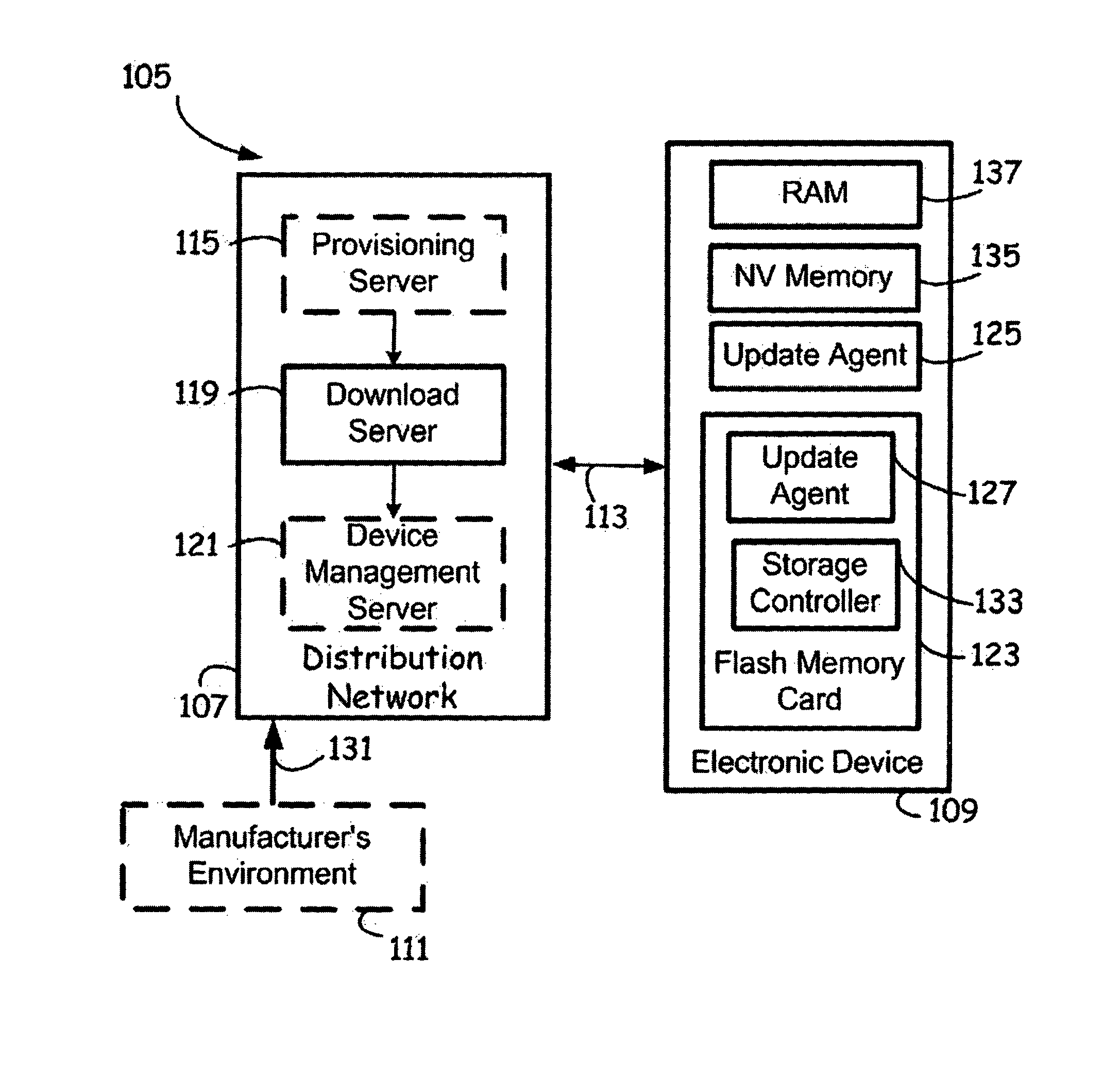 Firmware update in electronic devices employing update agent in a flash memory card