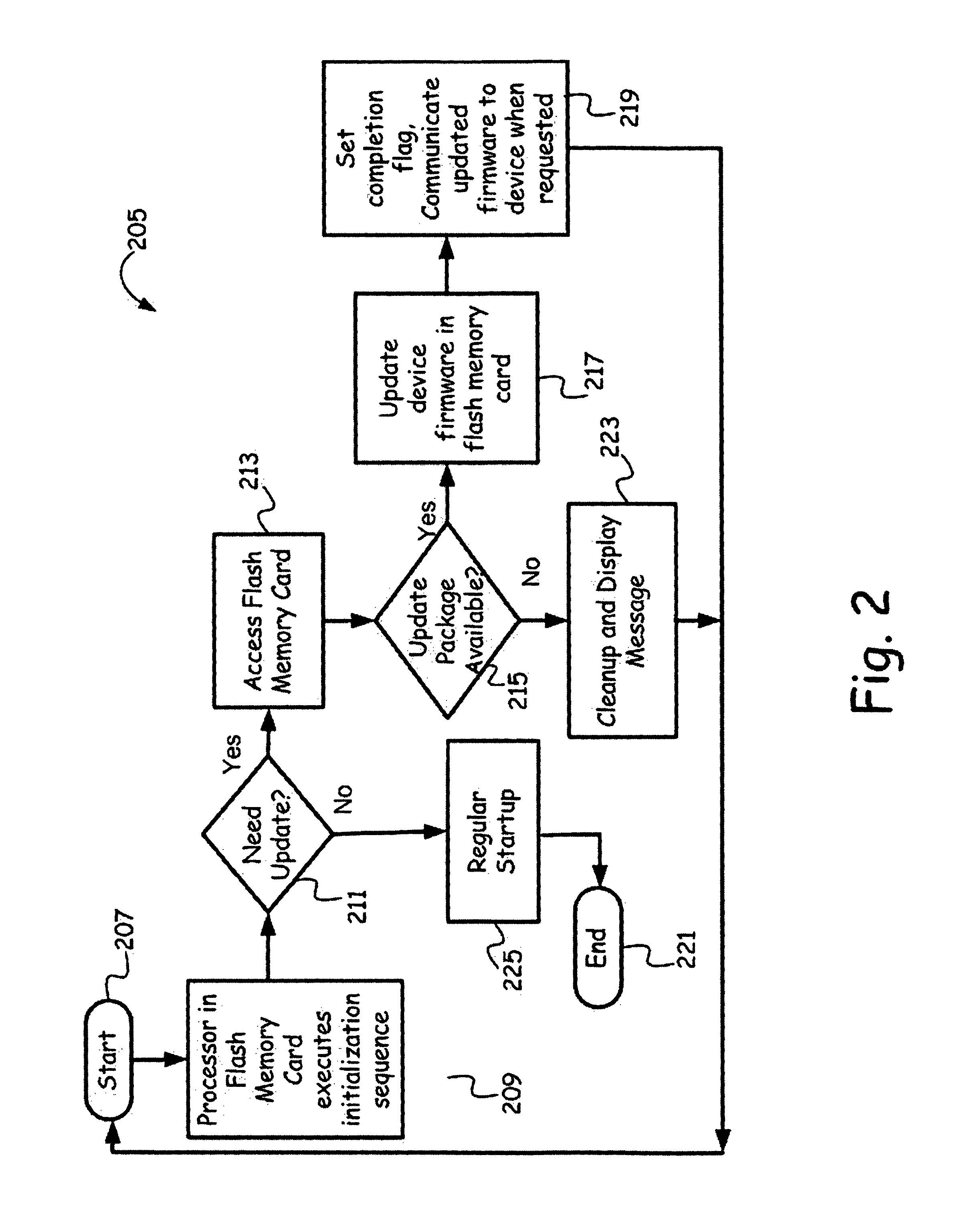 Firmware update in electronic devices employing update agent in a flash memory card