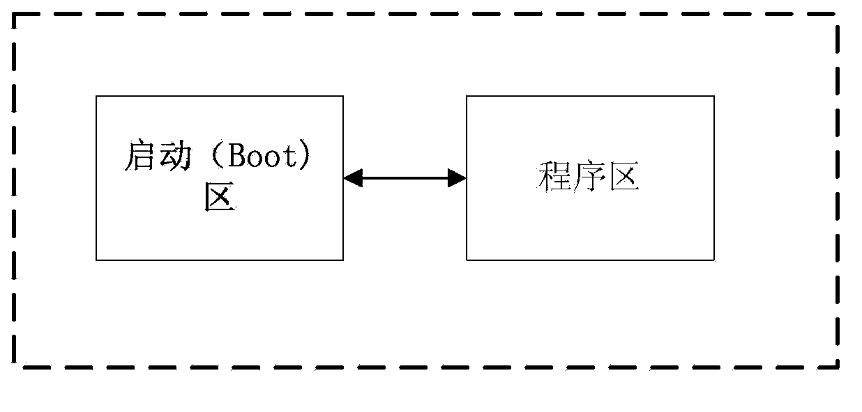 Online upgrading system and method