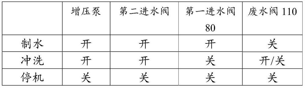 Water purification system and water purification equipment