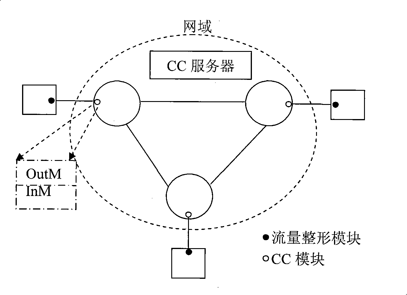 Communication network congestion control method