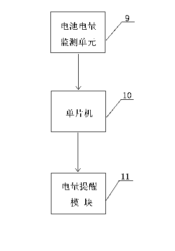 Method capable of displaying real-time electric quantity state and electronic scale