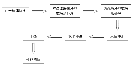 Hole-sealing agent for chemical nickel plating layer and hole-sealing treatment process thereof