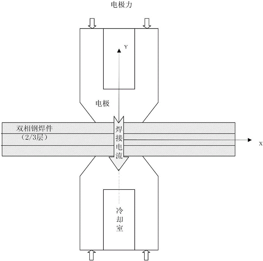 Resistance spot welding technology for improving quality of welding spots of dual-phase steel