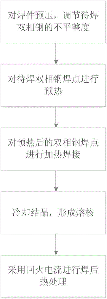 Resistance spot welding technology for improving quality of welding spots of dual-phase steel