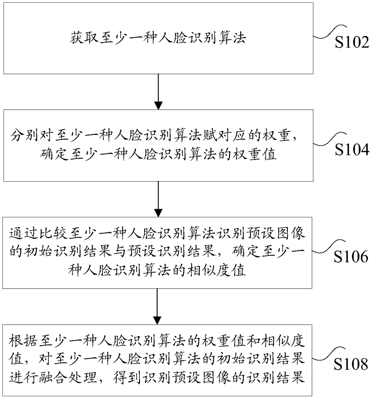 Image recognition method and device