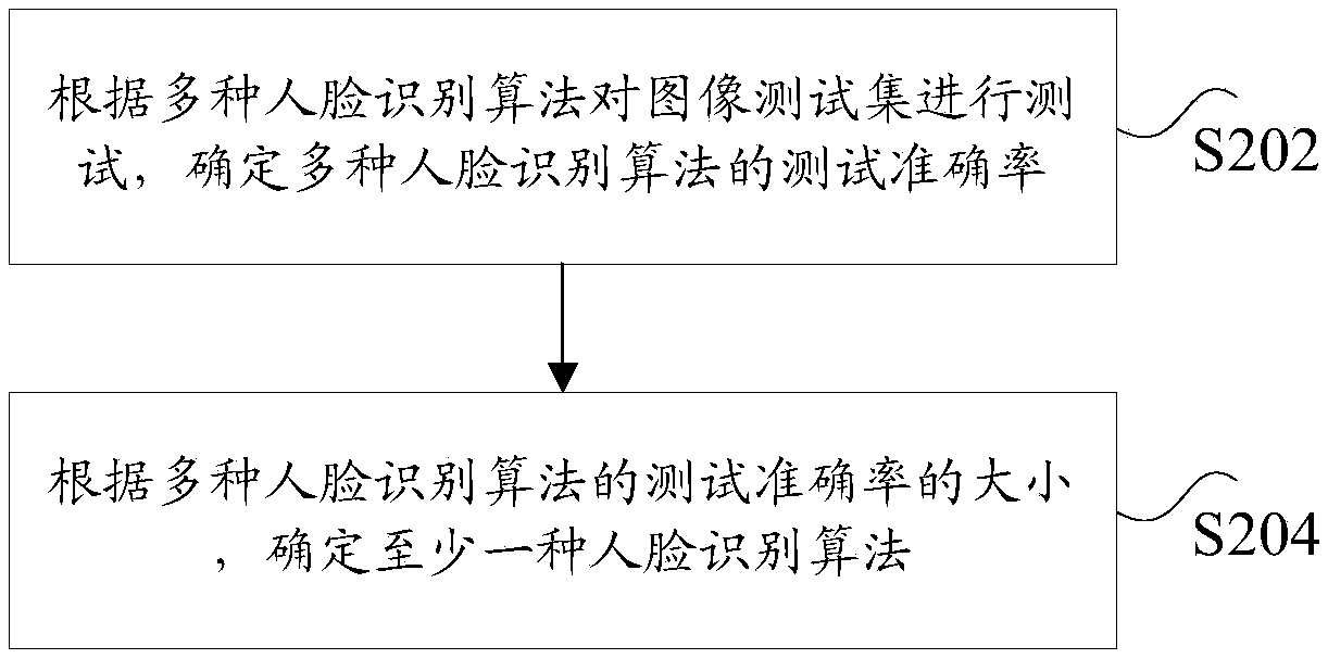 Image recognition method and device